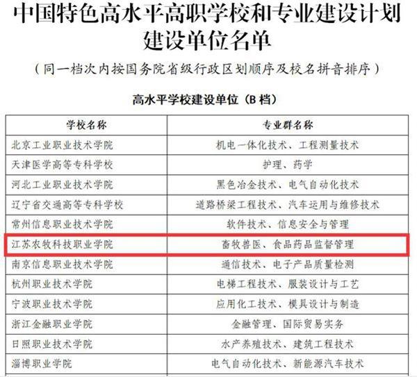 江蘇牧院躋身“雙高計(jì)劃”，賦能信息技術(shù)咨詢服務(wù)新篇章
