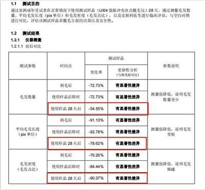 女生下面的毛毛，到底要不要剃？強(qiáng)脈沖脫毛儀的真相與建議